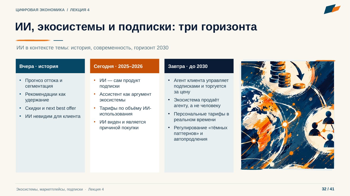 Слайд 32. ИИ, экосистемы и подписки: три горизонта