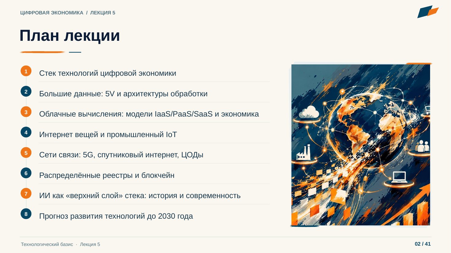Слайд 2. План лекции
