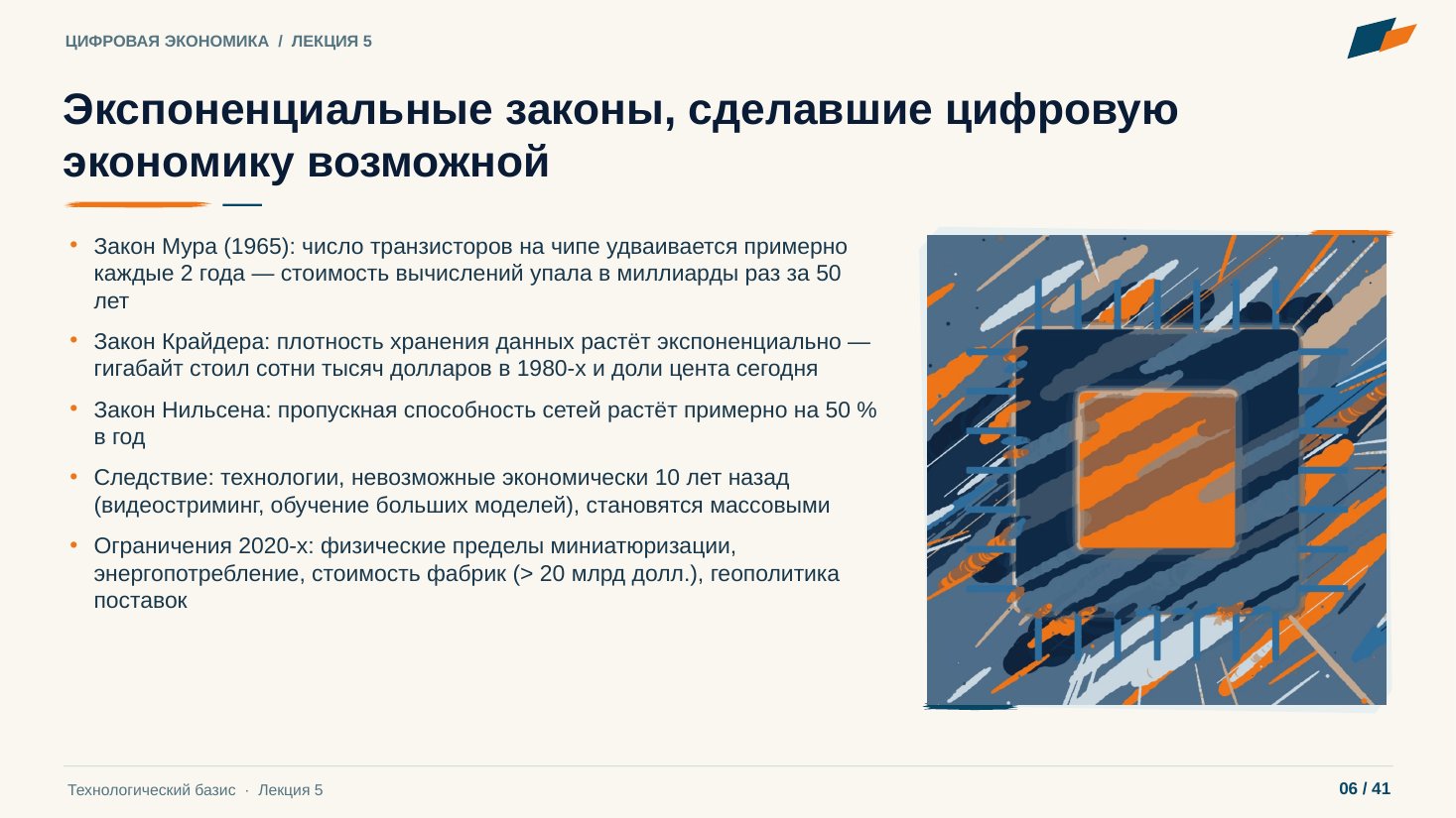 Слайд 6. Экспоненциальные законы, сделавшие цифровую экономику возможной