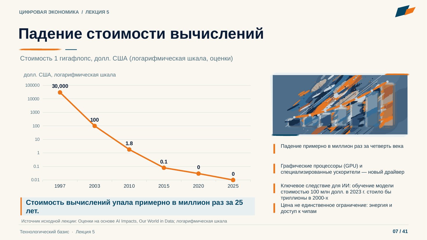 Слайд 7. Падение стоимости вычислений
