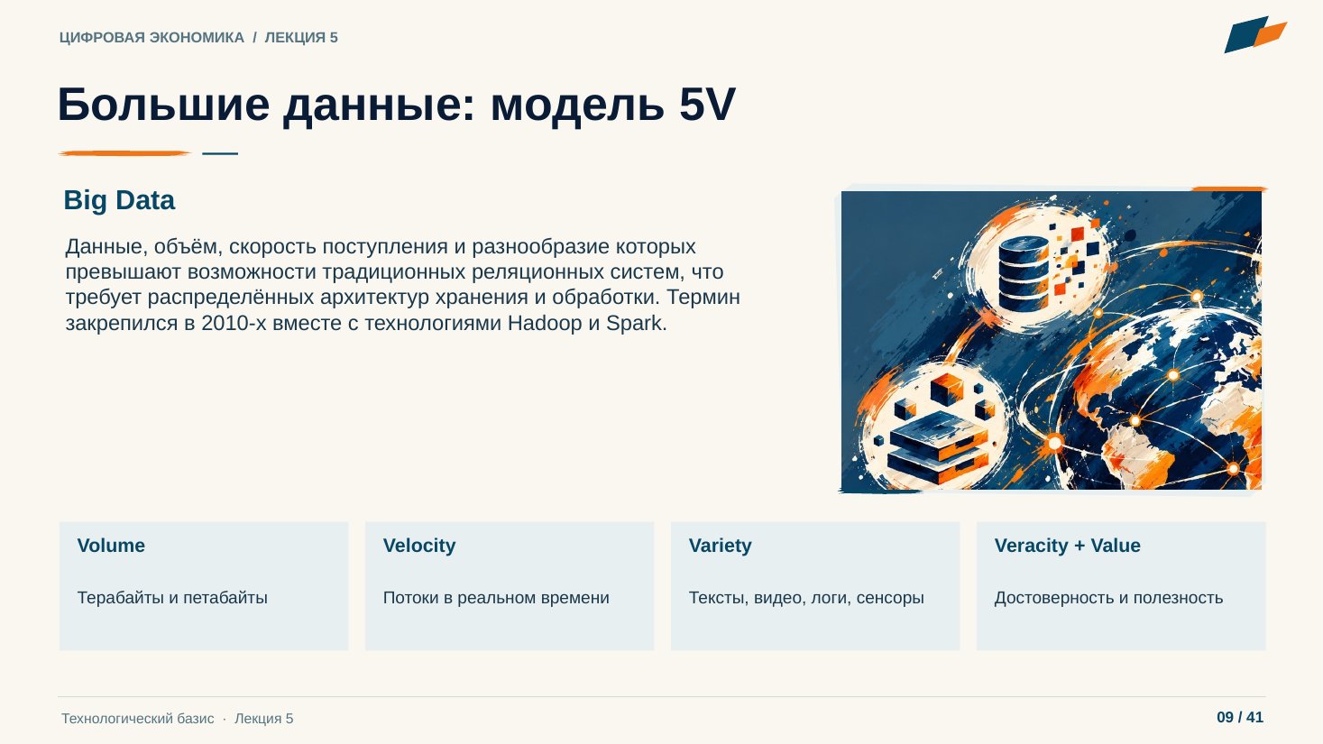Слайд 9. Большие данные: модель 5V