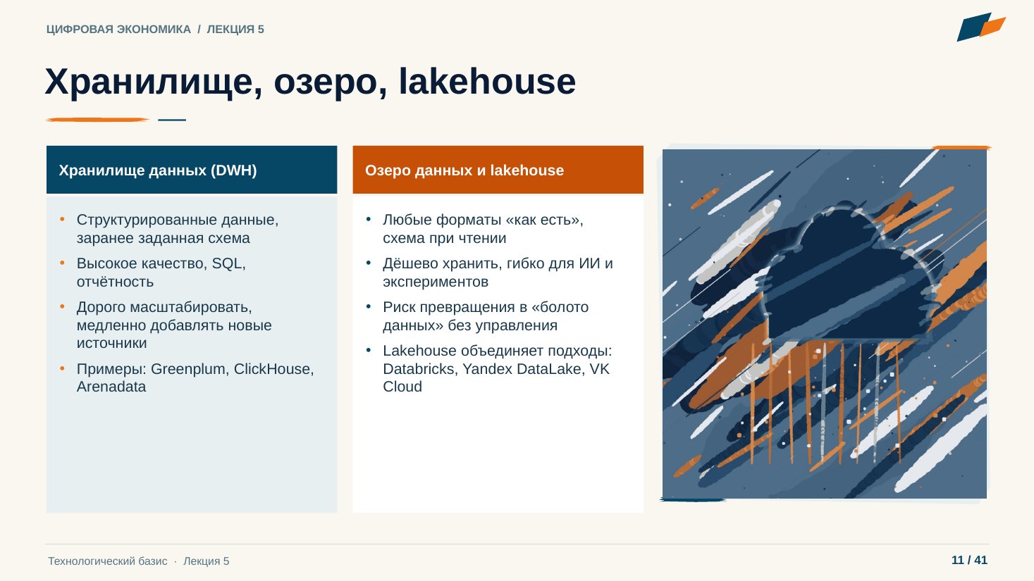 Слайд 11. Хранилище, озеро, lakehouse