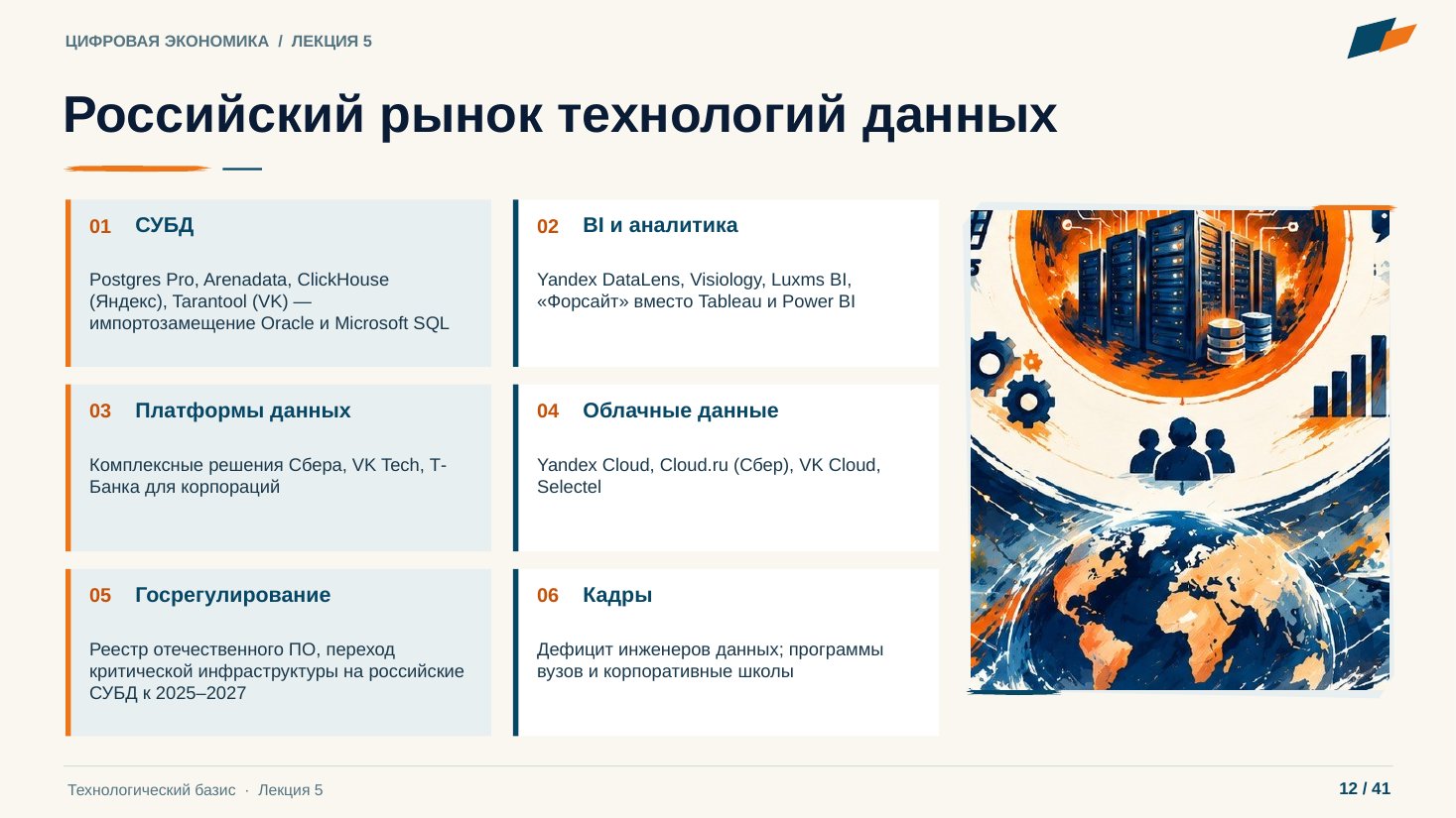 Слайд 12. Российский рынок технологий данных