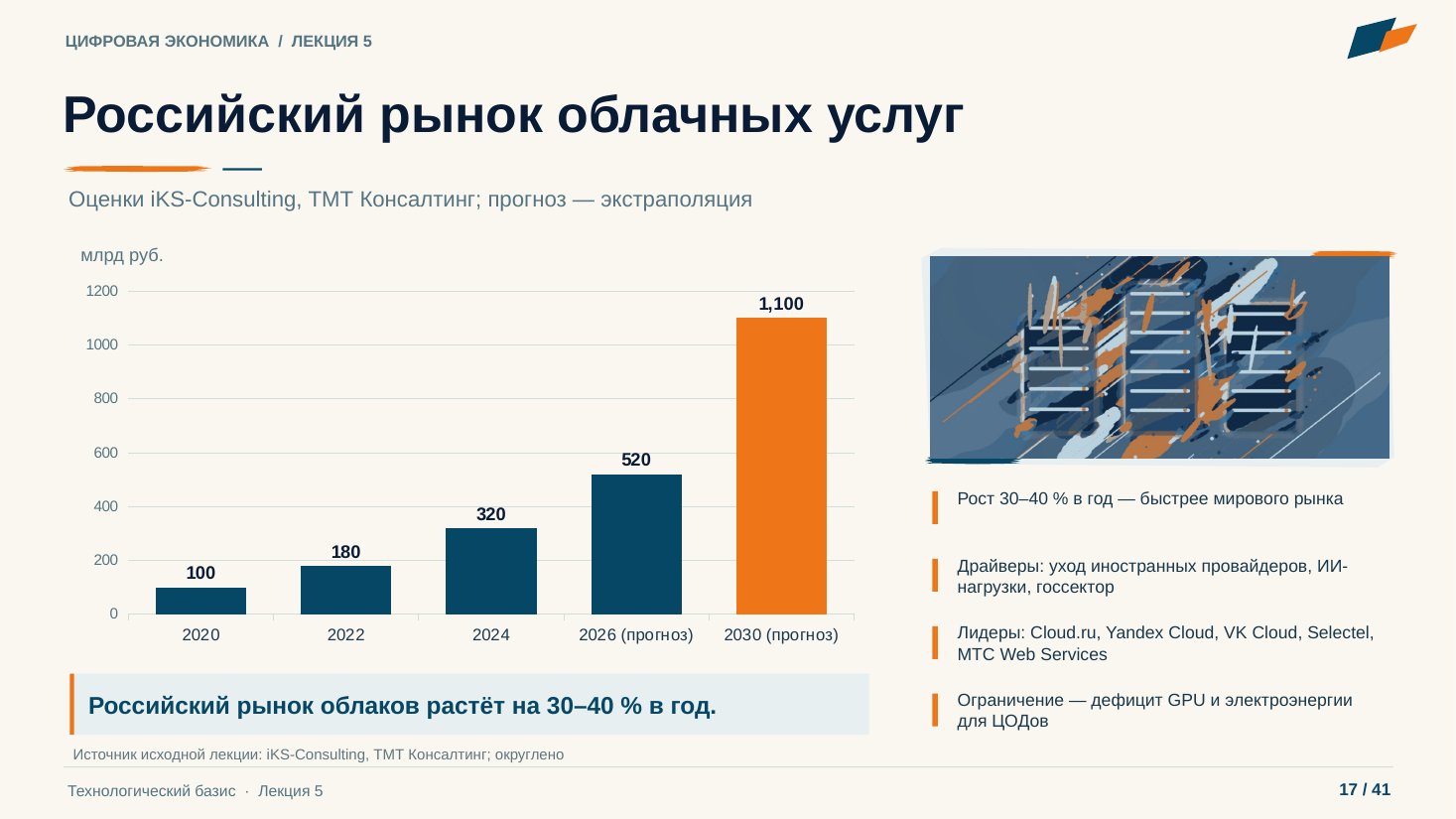 Слайд 17. Российский рынок облачных услуг
