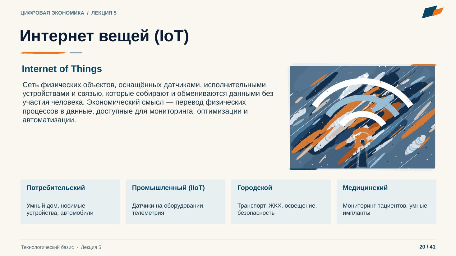 Слайд 20. Интернет вещей (IoT)