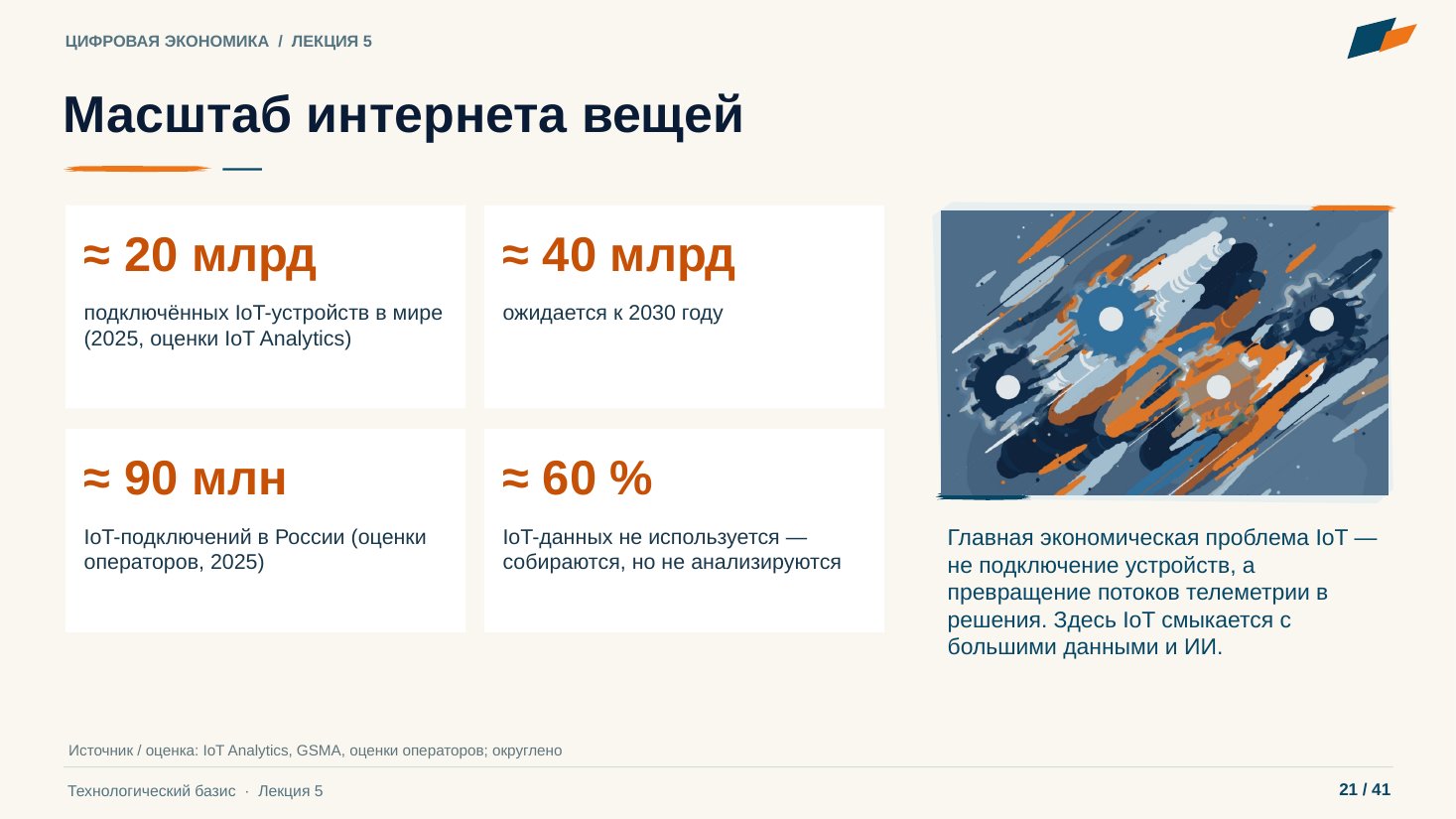 Слайд 21. Масштаб интернета вещей