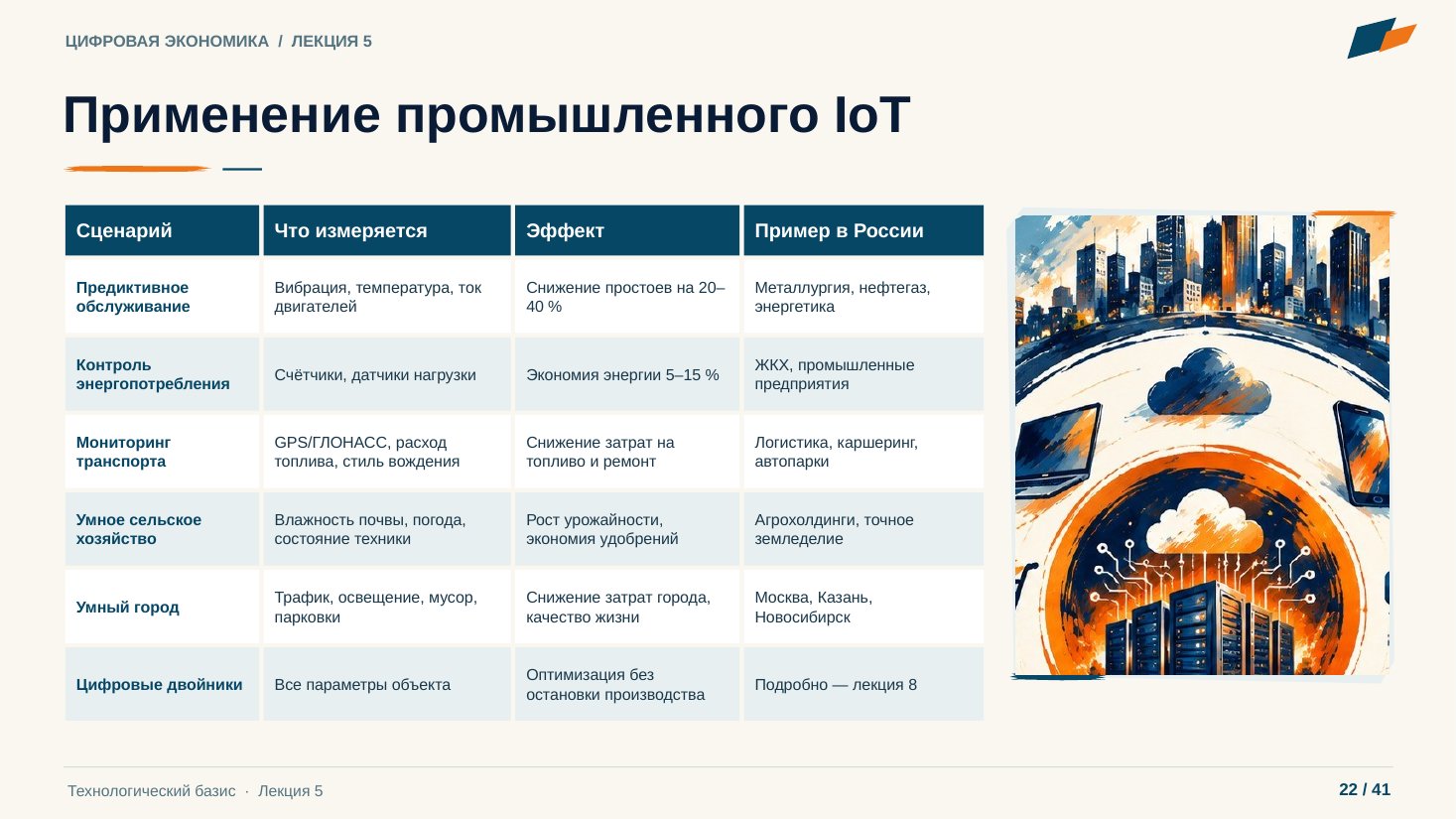 Слайд 22. Применение промышленного IoT