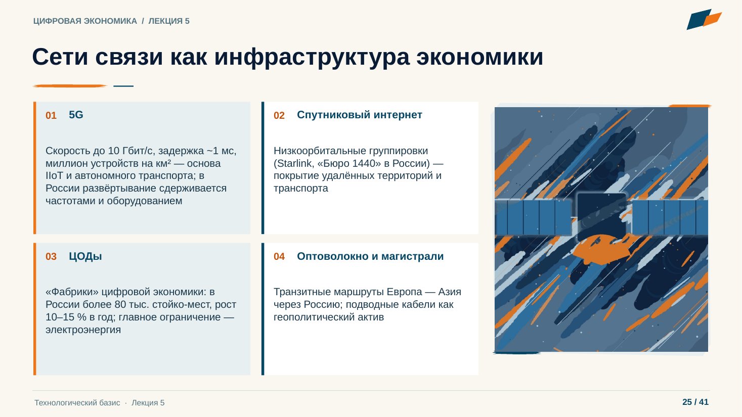 Слайд 25. Сети связи как инфраструктура экономики