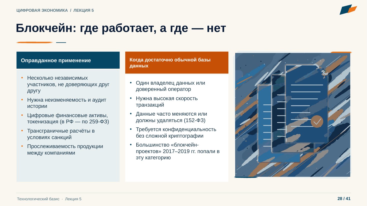 Слайд 28. Блокчейн: где работает, а где — нет