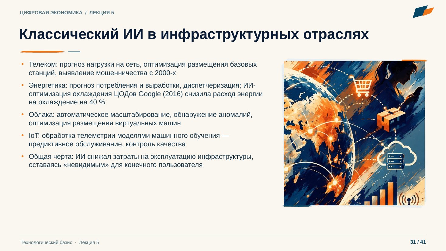 Слайд 31. Классический ИИ в инфраструктурных отраслях