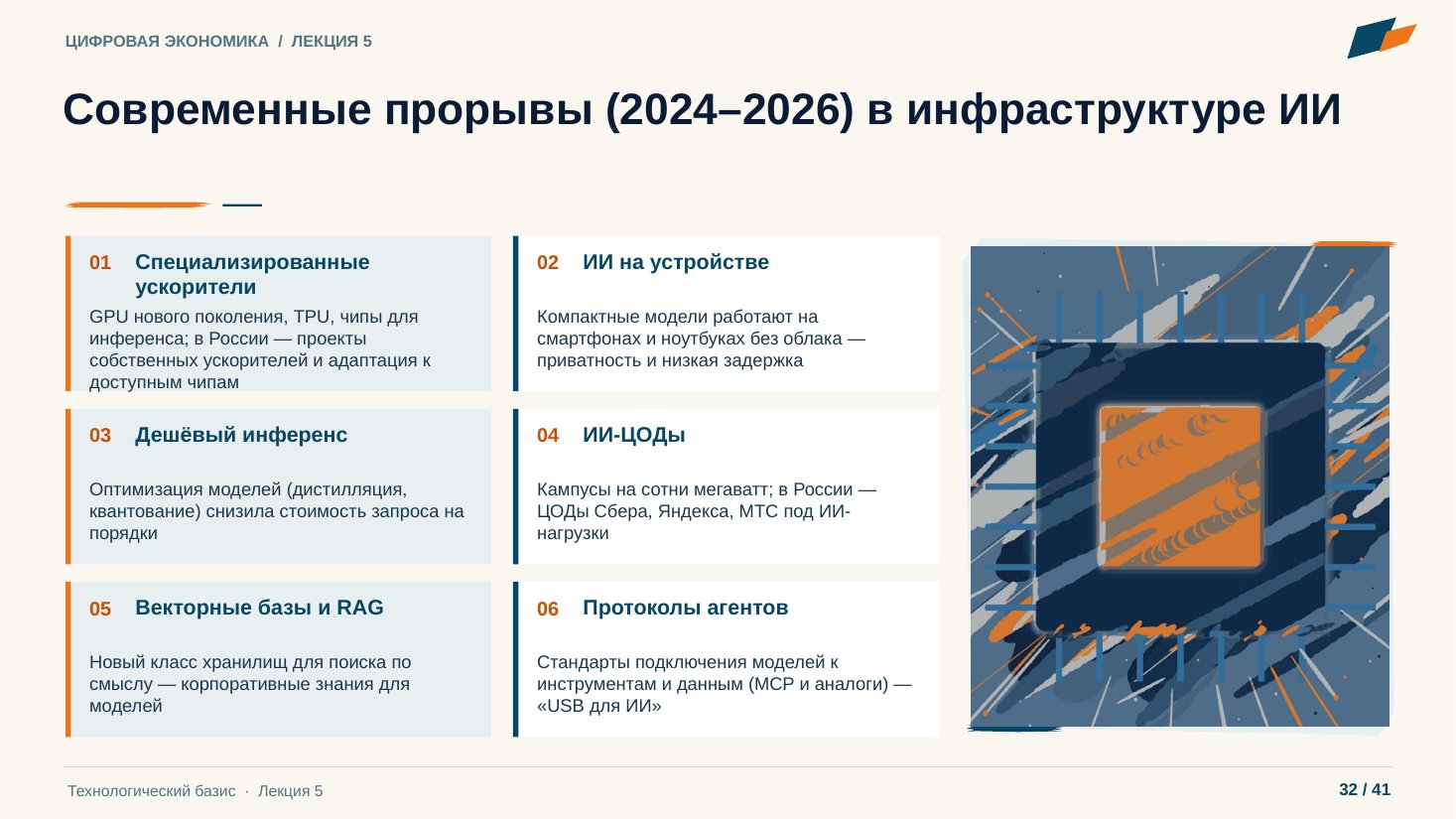Слайд 32. Современные прорывы (2024–2026) в инфраструктуре ИИ