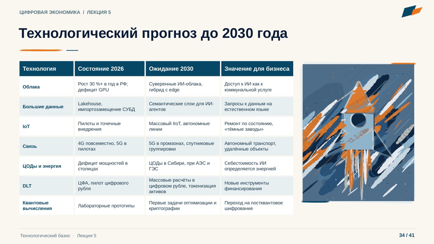 Слайд 34. Технологический прогноз до 2030 года