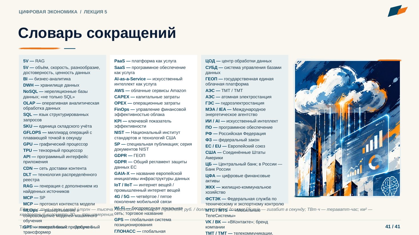 Слайд 41. Словарь сокращений