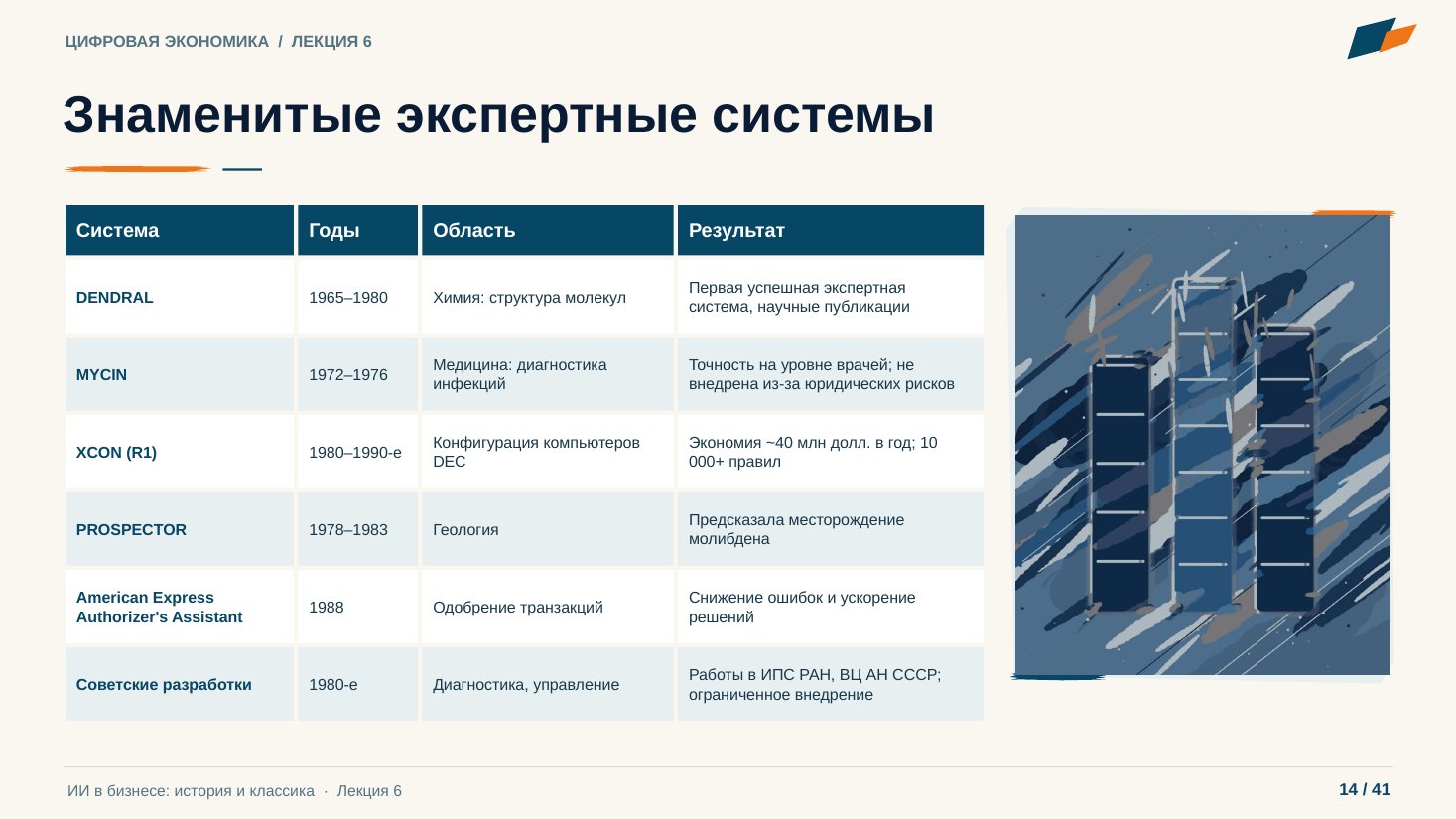 Слайд 14. Знаменитые экспертные системы