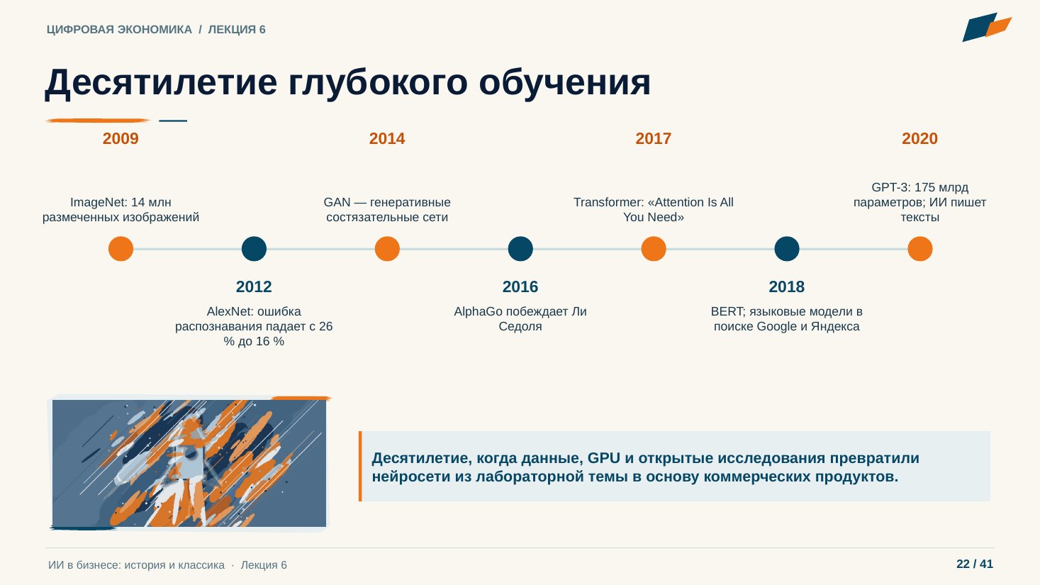 Слайд 22. Десятилетие глубокого обучения