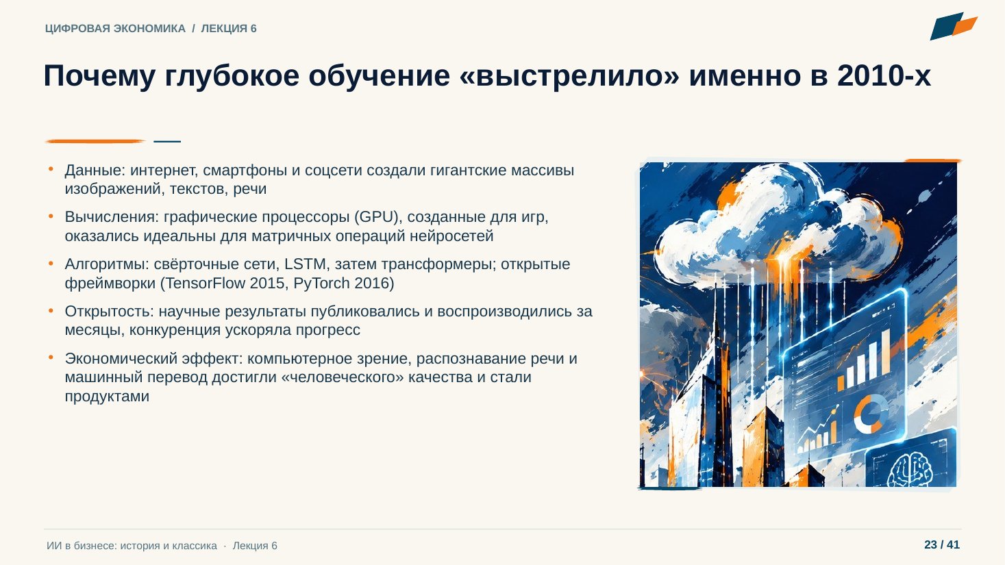 Слайд 23. Почему глубокое обучение «выстрелило» именно в 2010-х