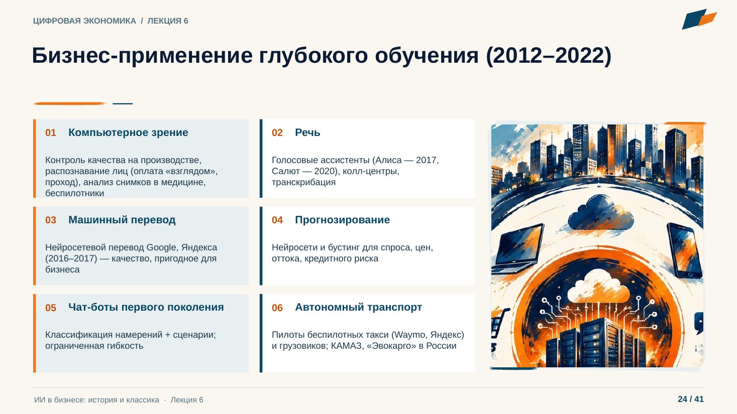 Слайд 24. Бизнес-применение глубокого обучения (2012–2022)