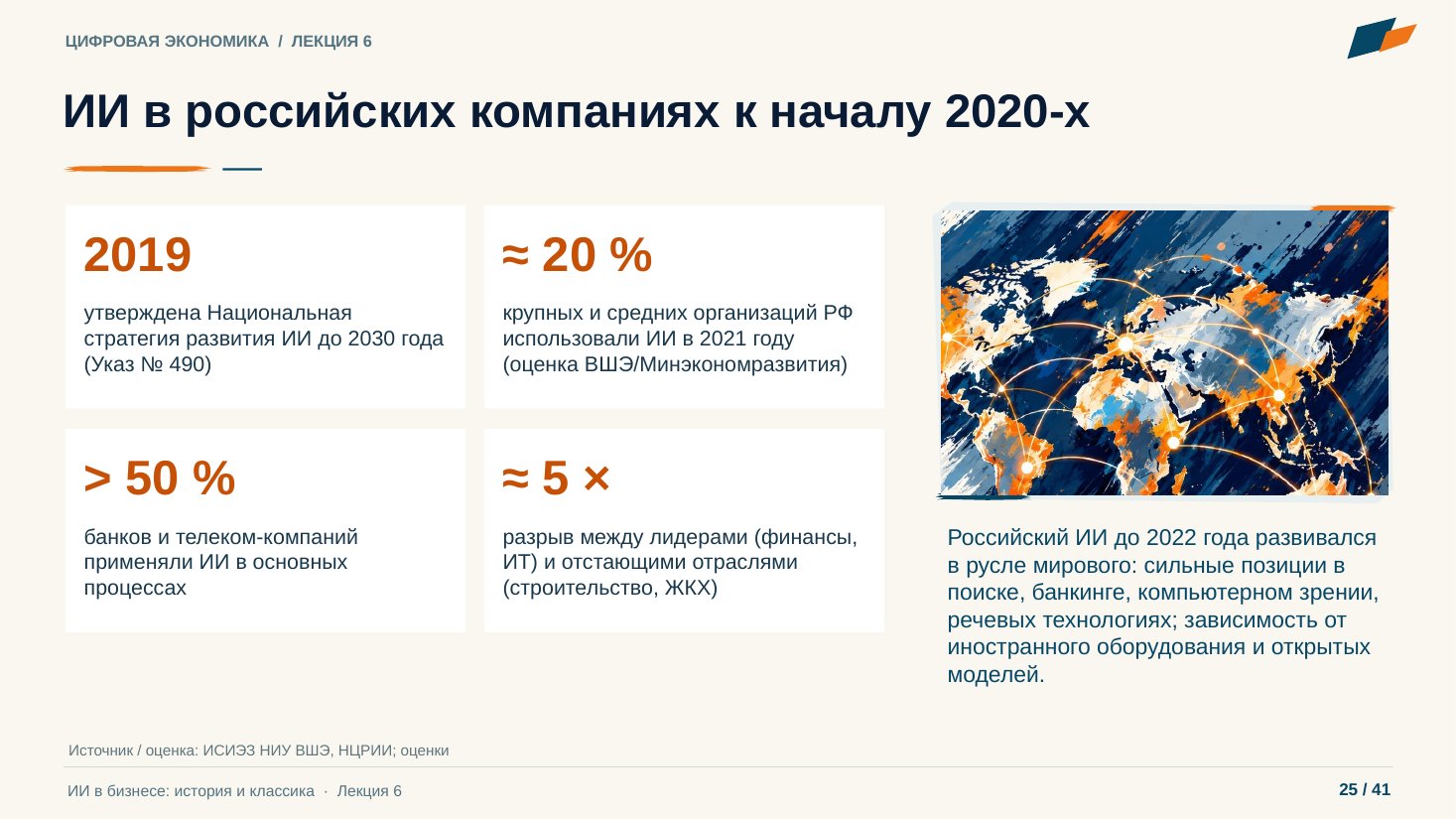 Слайд 25. ИИ в российских компаниях к началу 2020-х