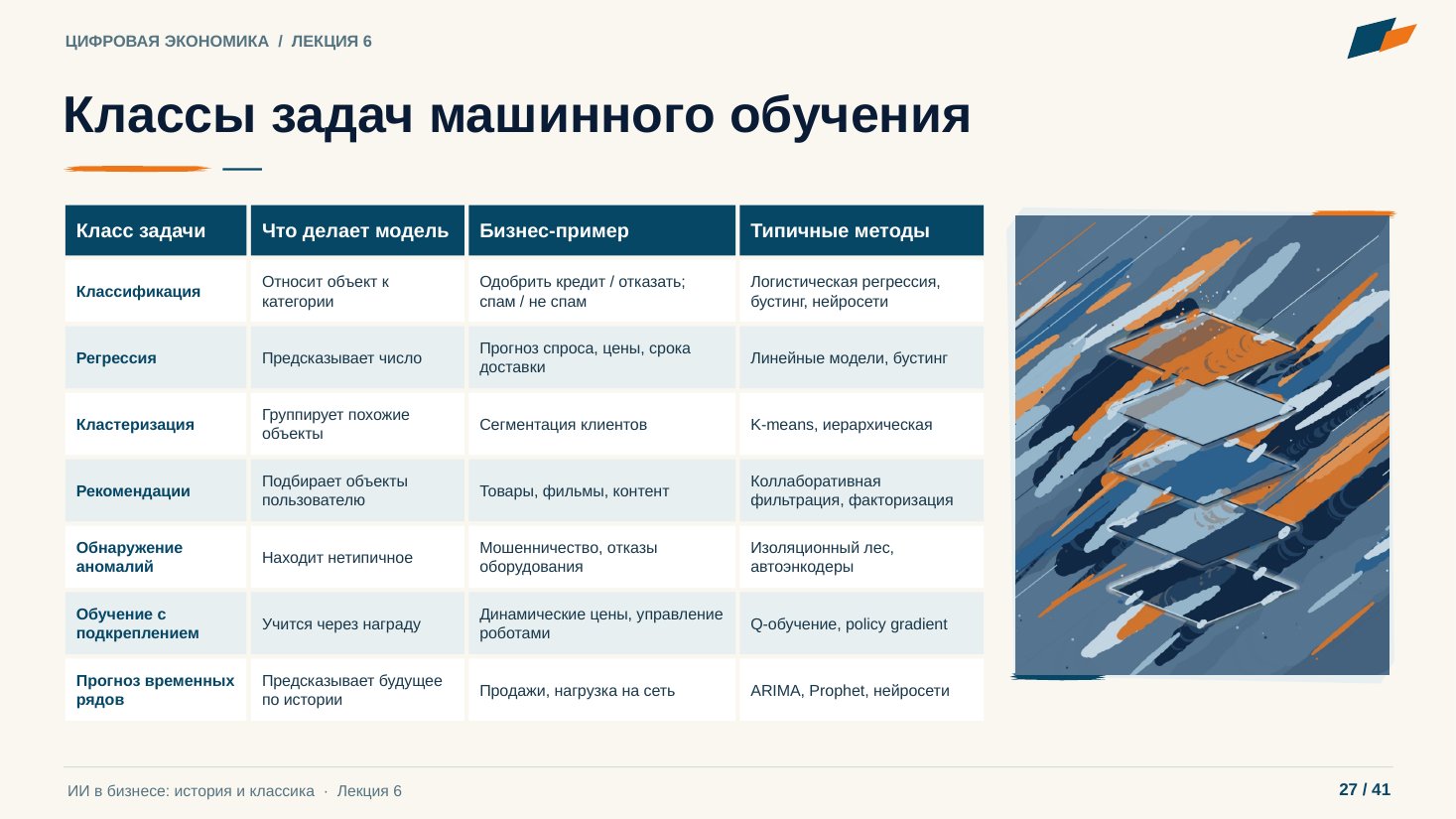 Слайд 27. Классы задач машинного обучения