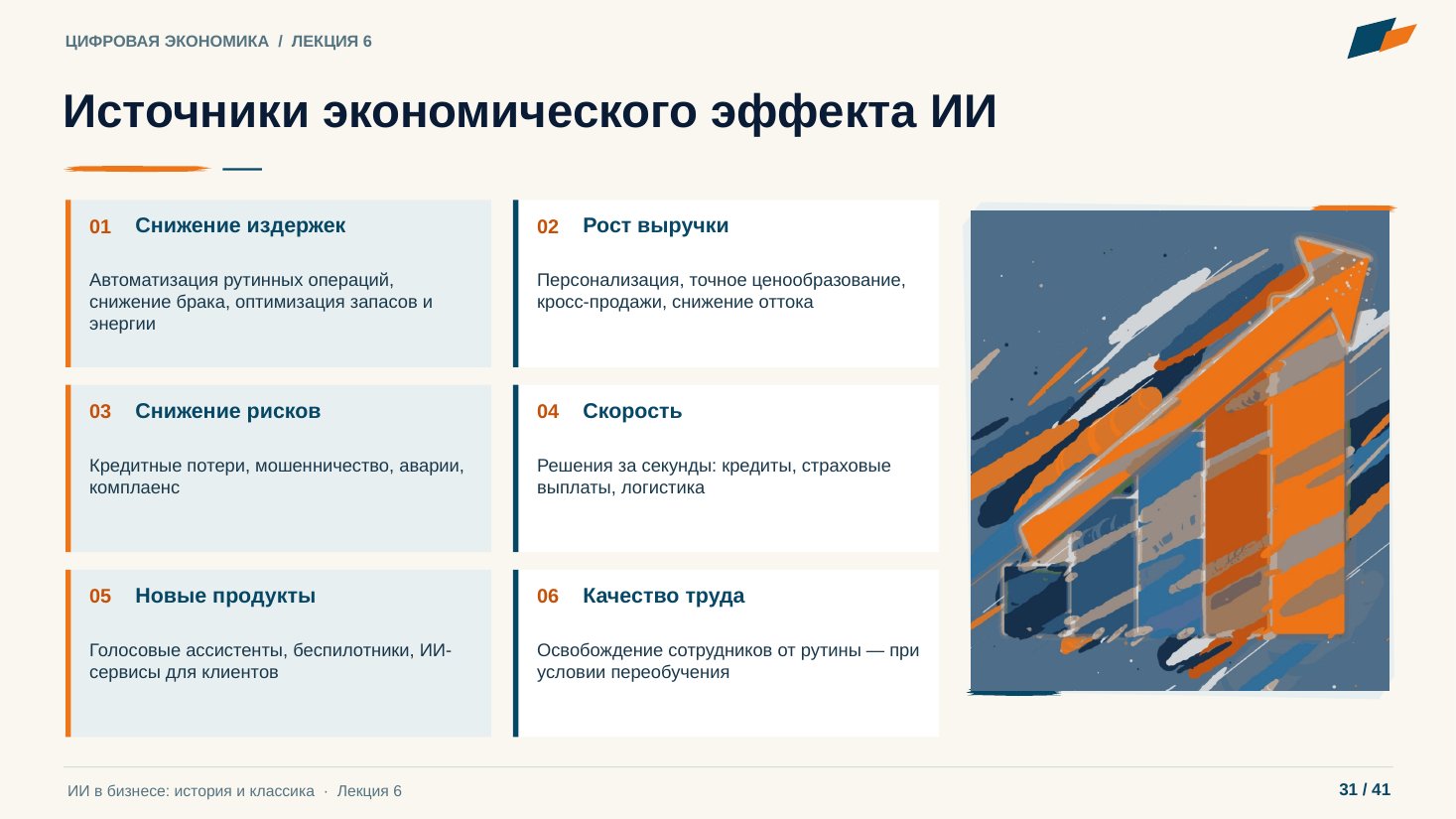 Слайд 31. Источники экономического эффекта ИИ