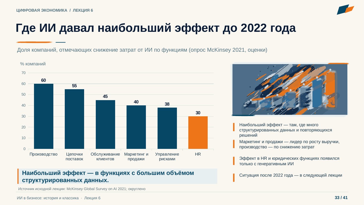 Слайд 33. Где ИИ давал наибольший эффект до 2022 года