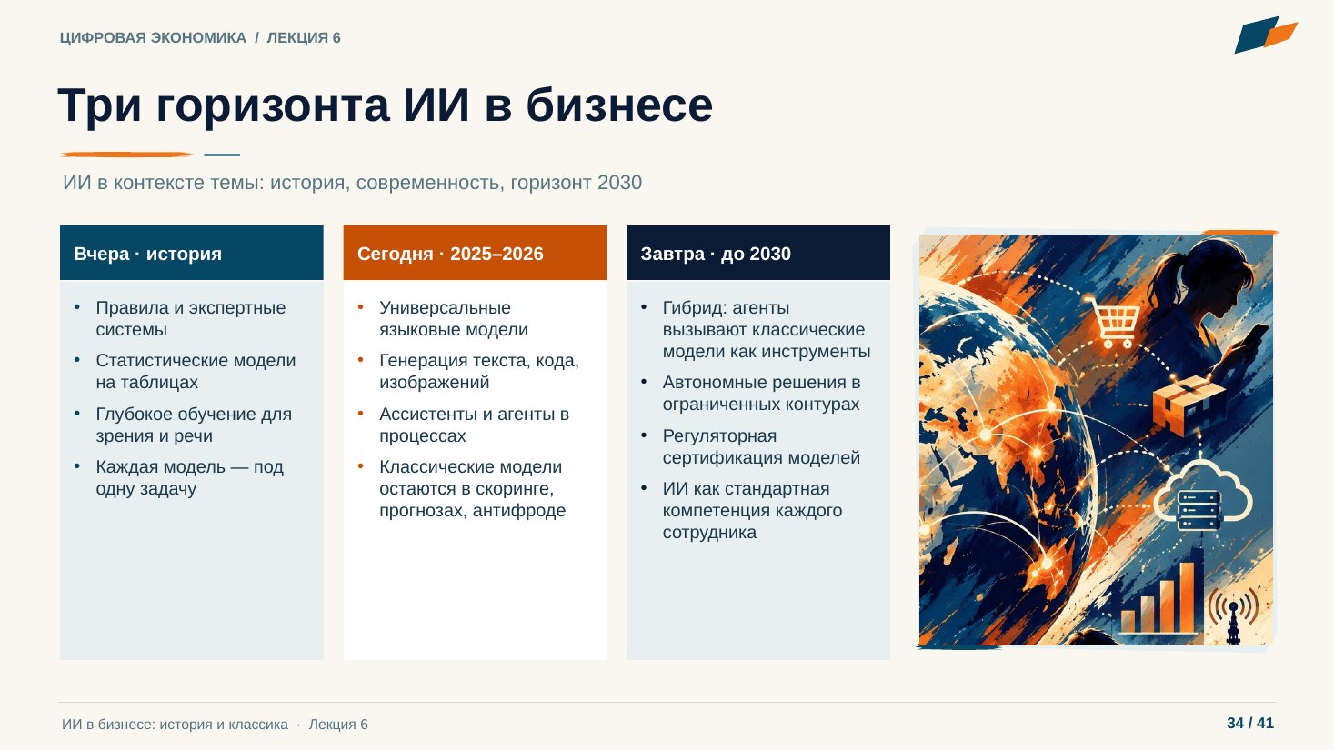 Слайд 34. Три горизонта ИИ в бизнесе