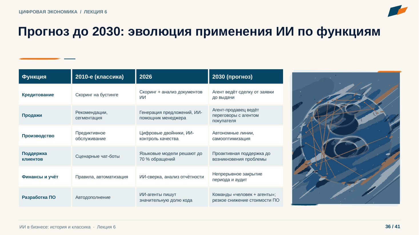 Слайд 36. Прогноз до 2030: эволюция применения ИИ по функциям