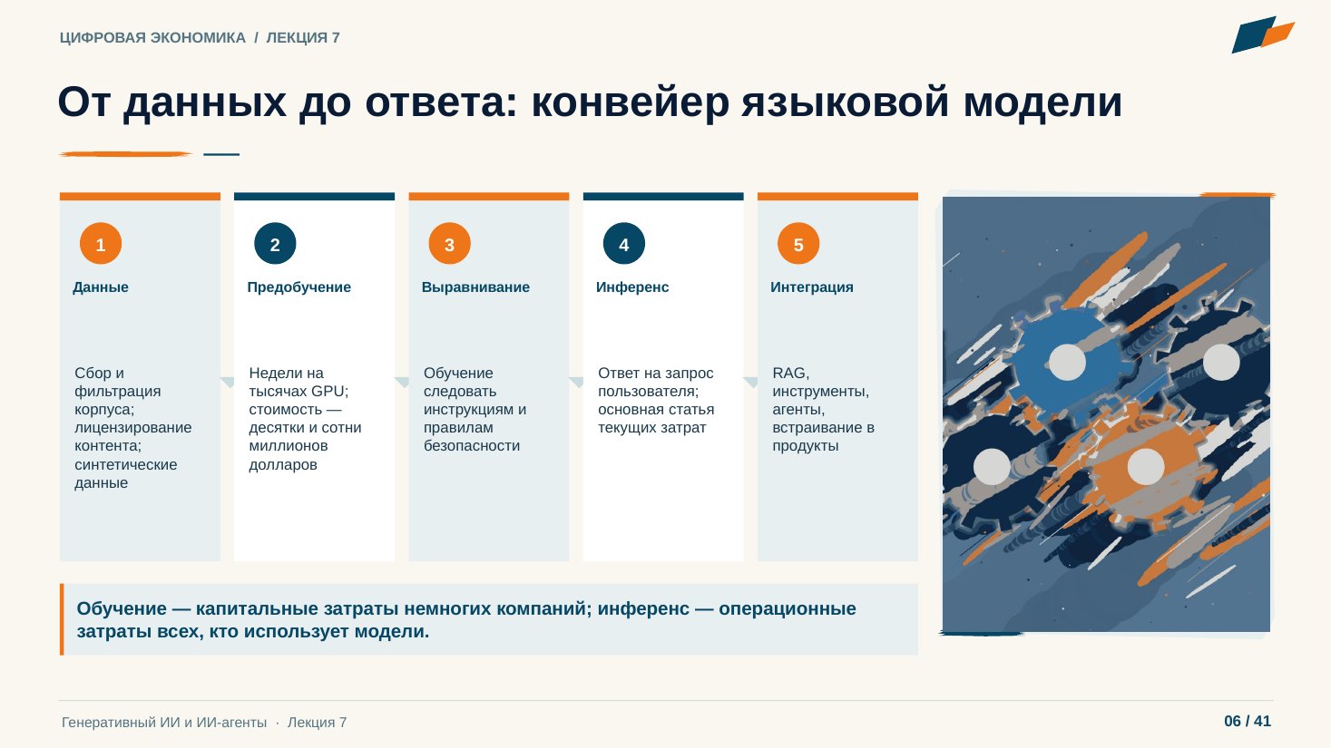 Слайд 6. От данных до ответа: конвейер языковой модели
