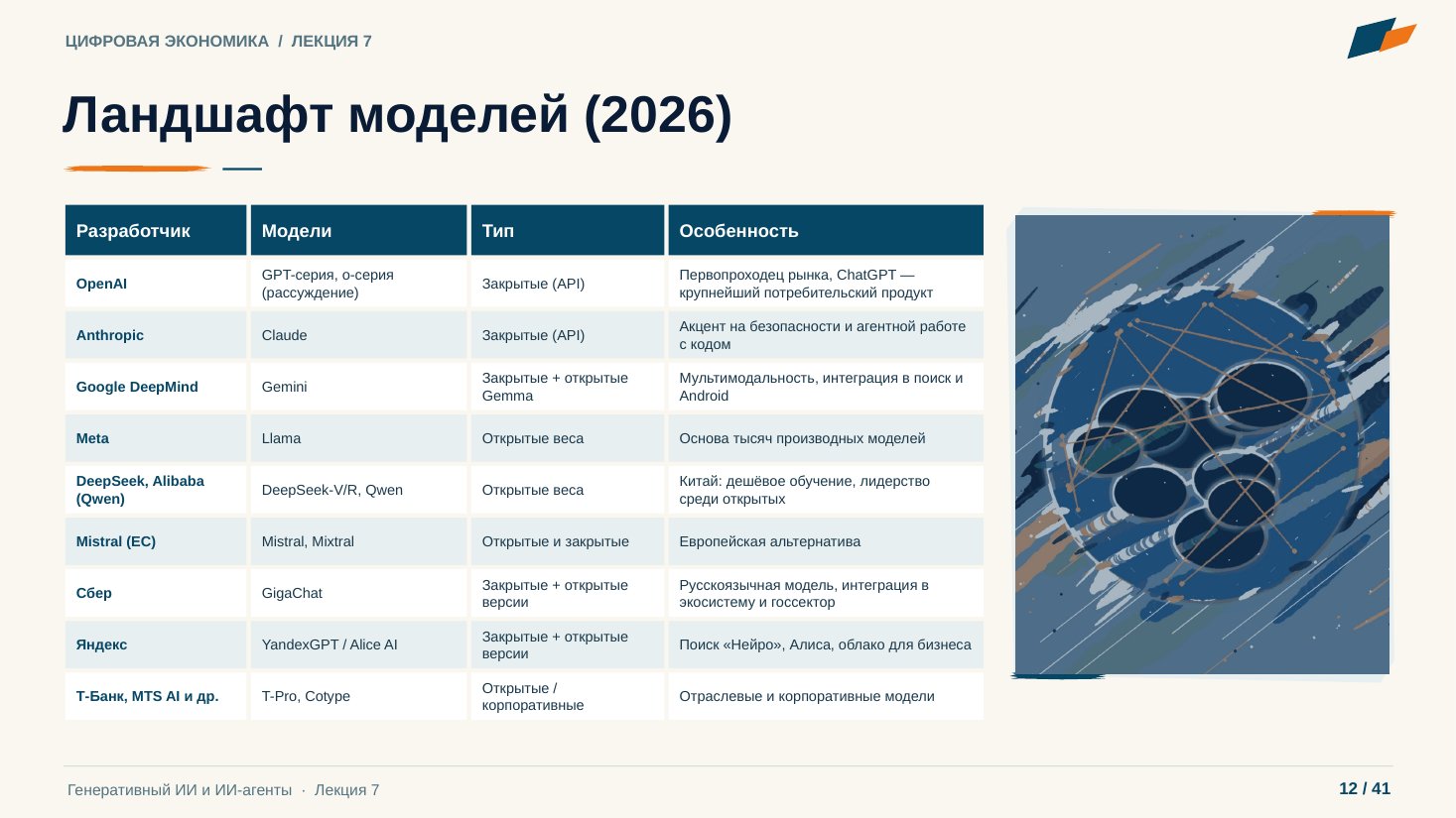 Слайд 12. Ландшафт моделей (2026)