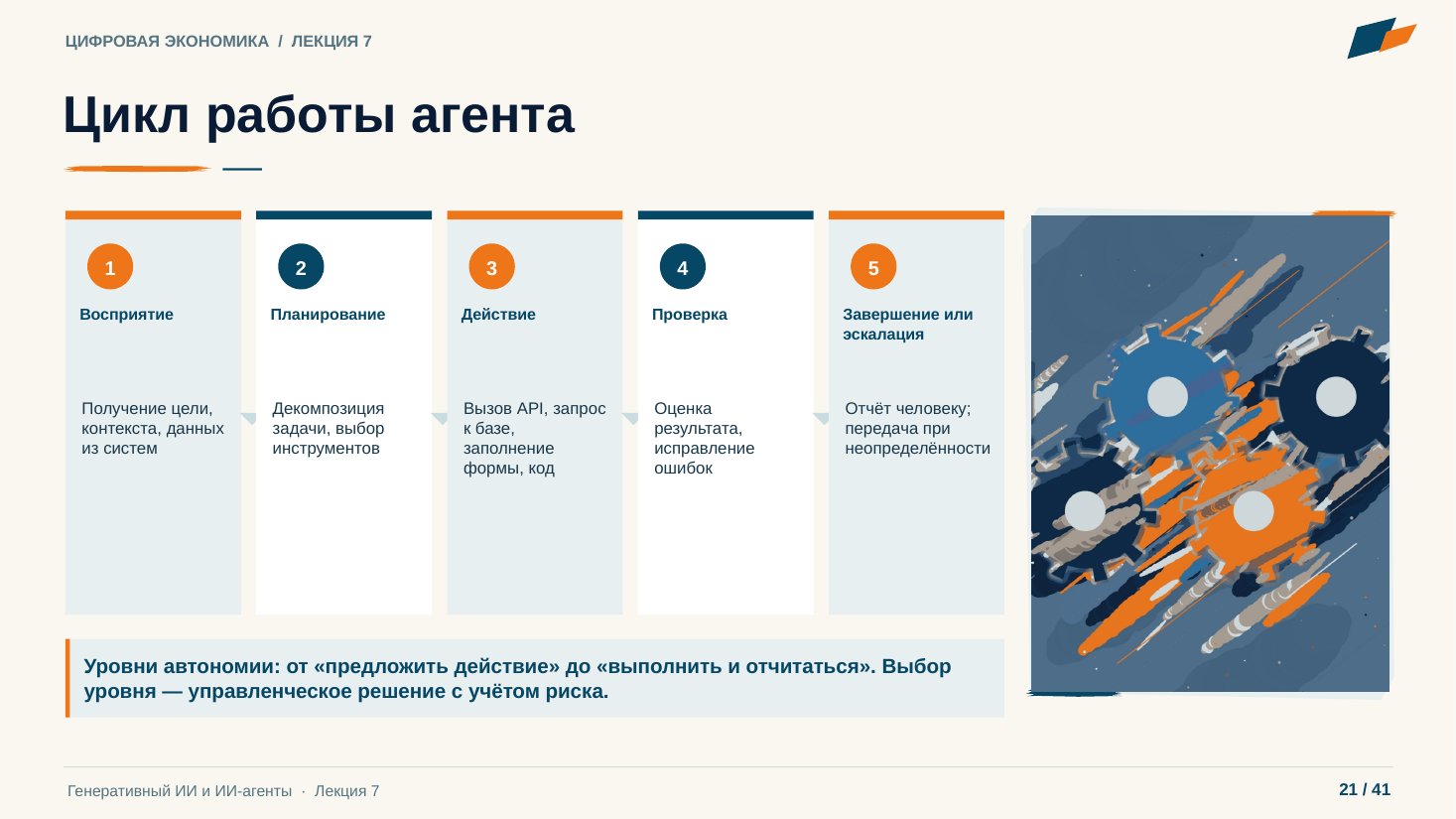 Слайд 21. Цикл работы агента