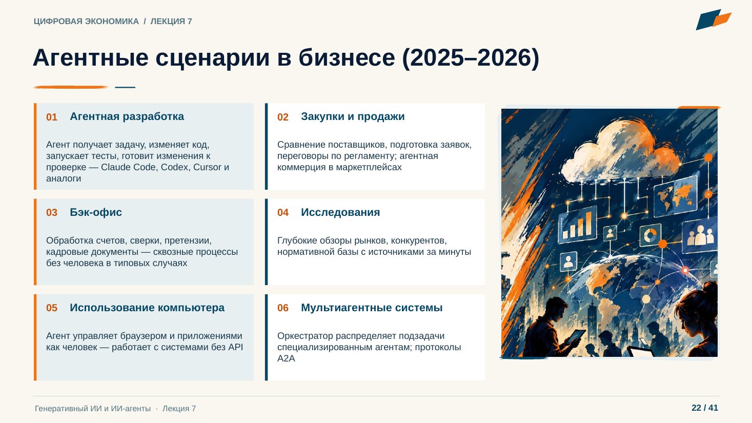 Слайд 22. Агентные сценарии в бизнесе (2025–2026)