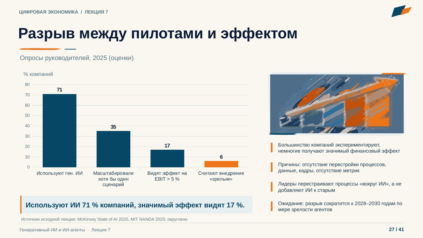 Слайд 27. Разрыв между пилотами и эффектом