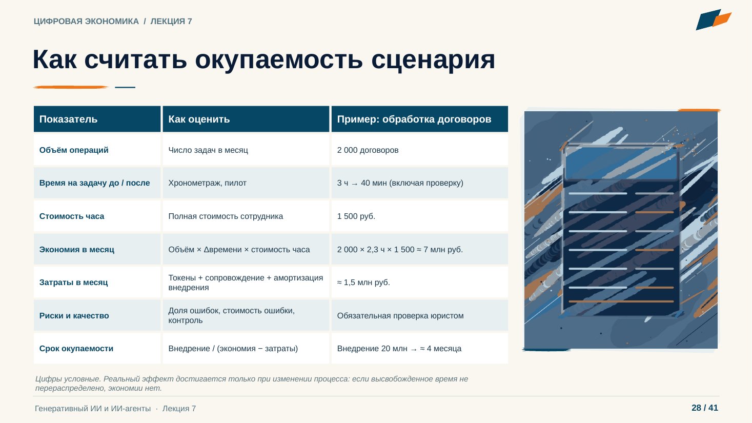 Слайд 28. Как считать окупаемость сценария