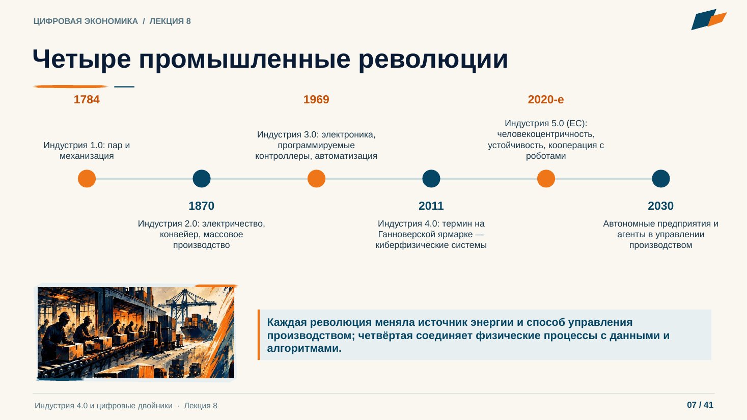 Слайд 7. Четыре промышленные революции