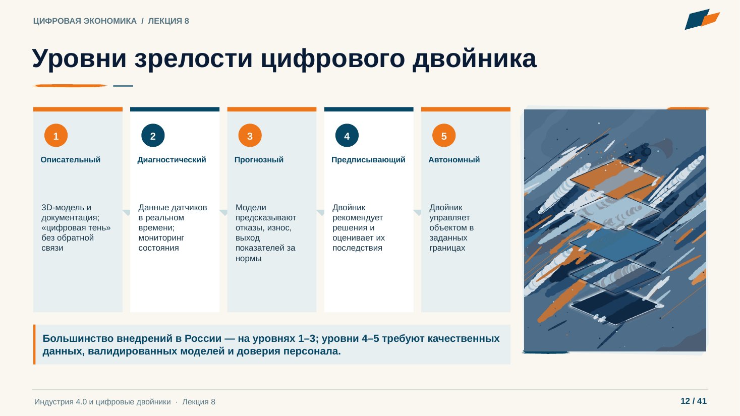 Слайд 12. Уровни зрелости цифрового двойника