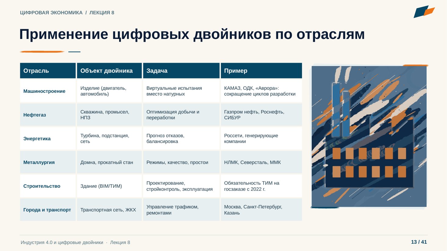 Слайд 13. Применение цифровых двойников по отраслям