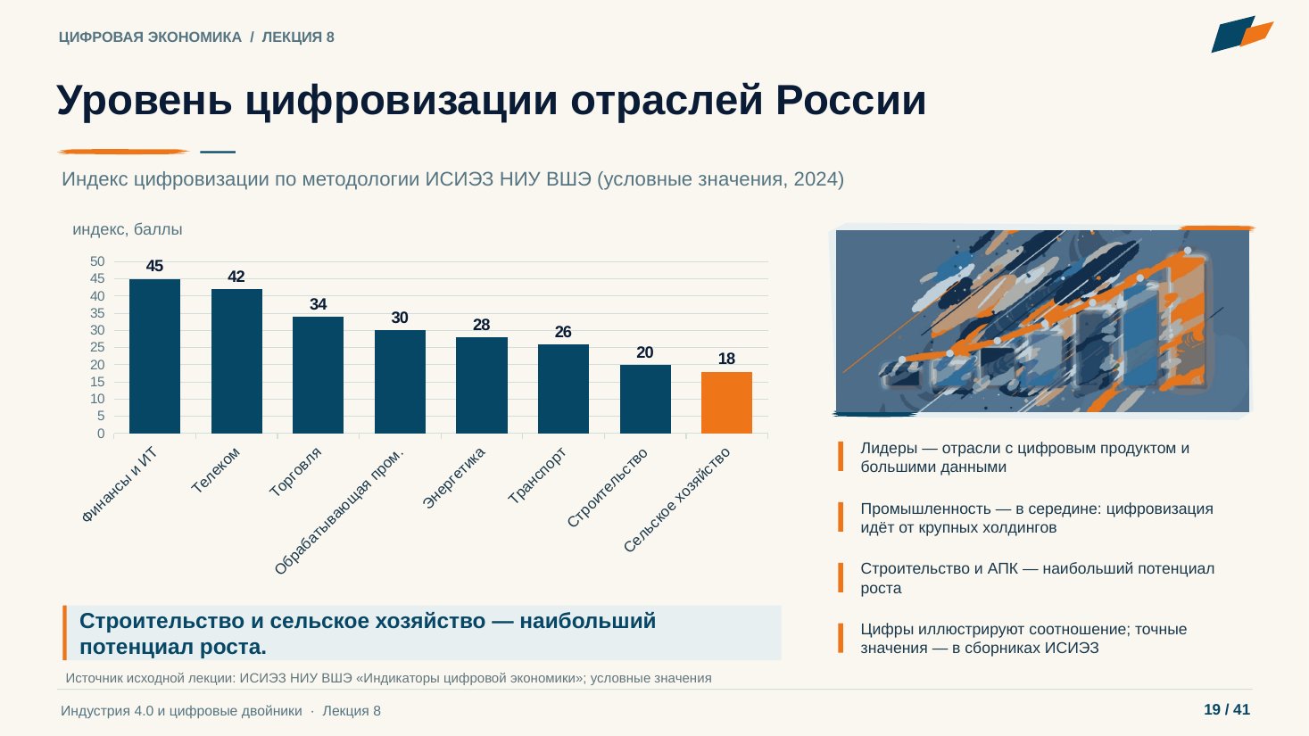 Слайд 19. Уровень цифровизации отраслей России