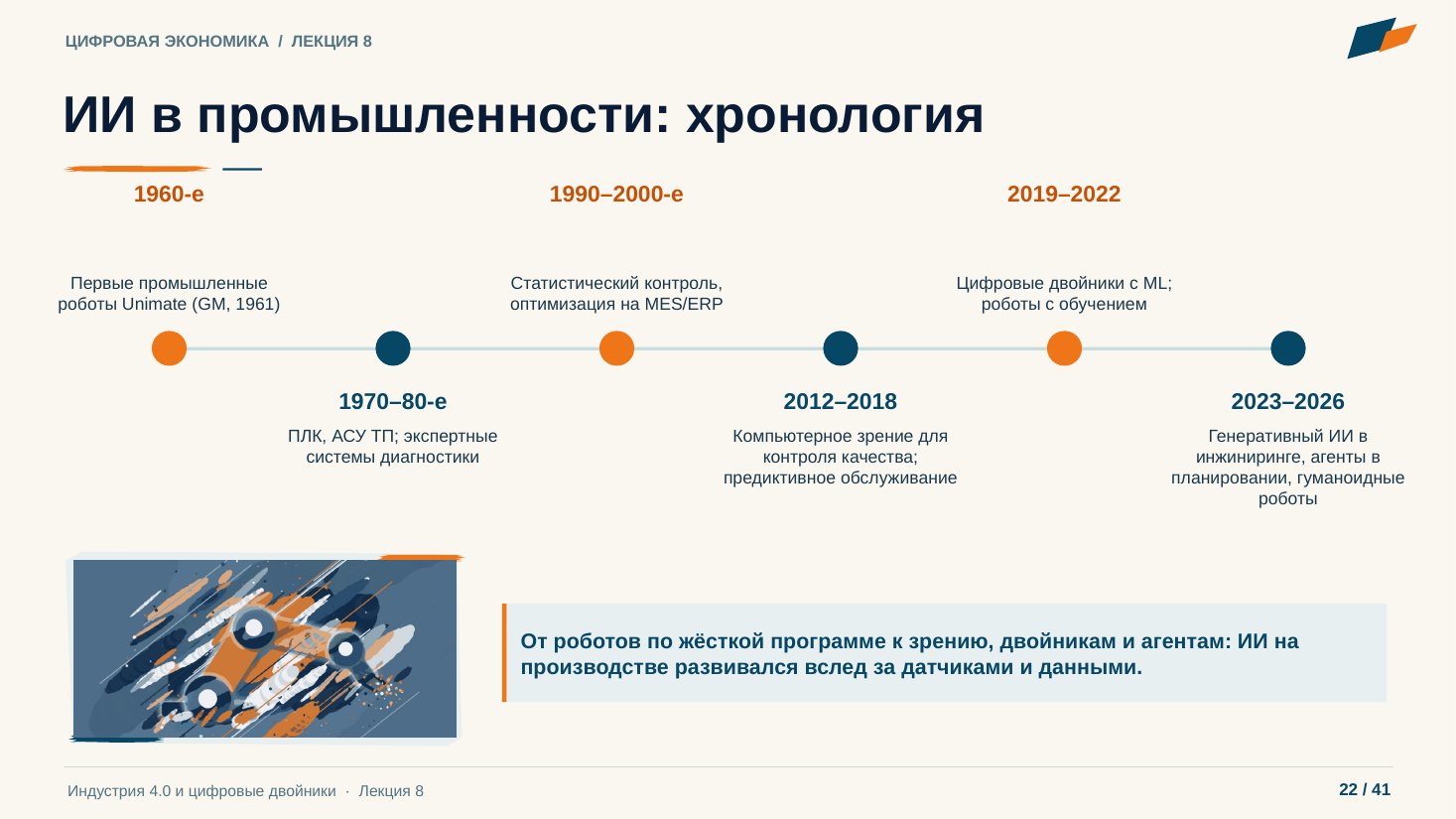 Слайд 22. ИИ в промышленности: хронология