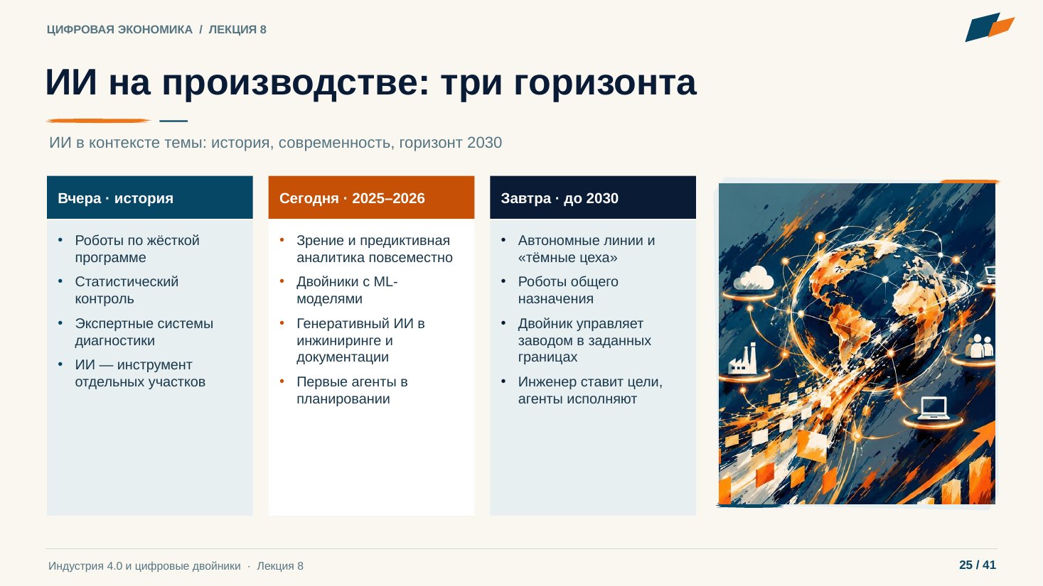 Слайд 25. ИИ на производстве: три горизонта