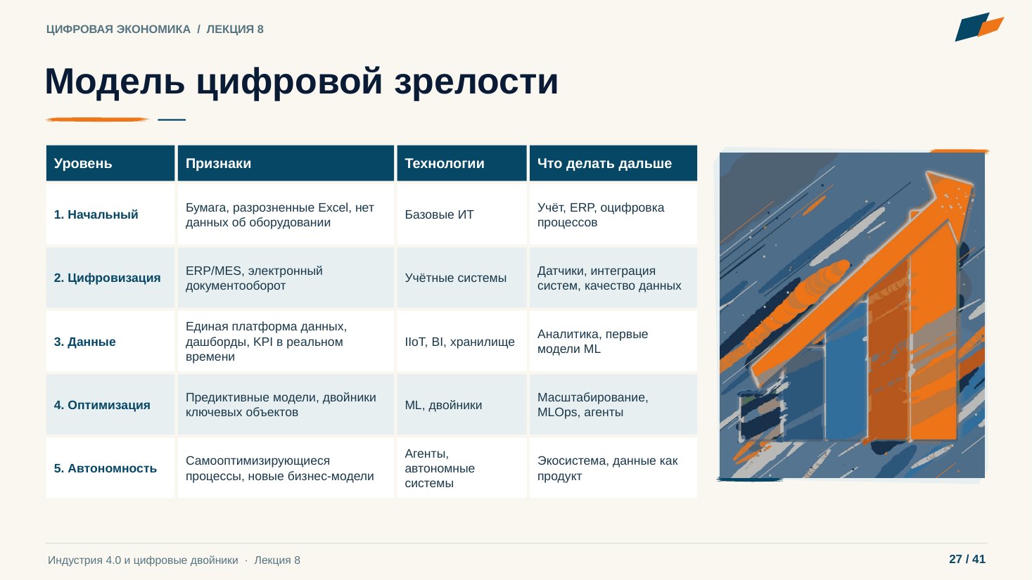 Слайд 27. Модель цифровой зрелости