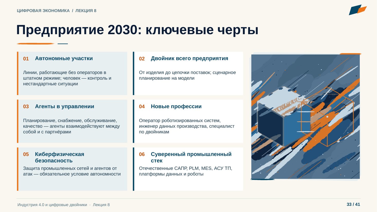 Слайд 33. Предприятие 2030: ключевые черты