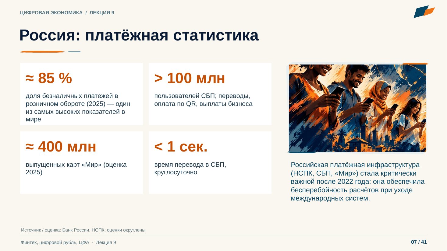 Слайд 7. Россия: платёжная статистика