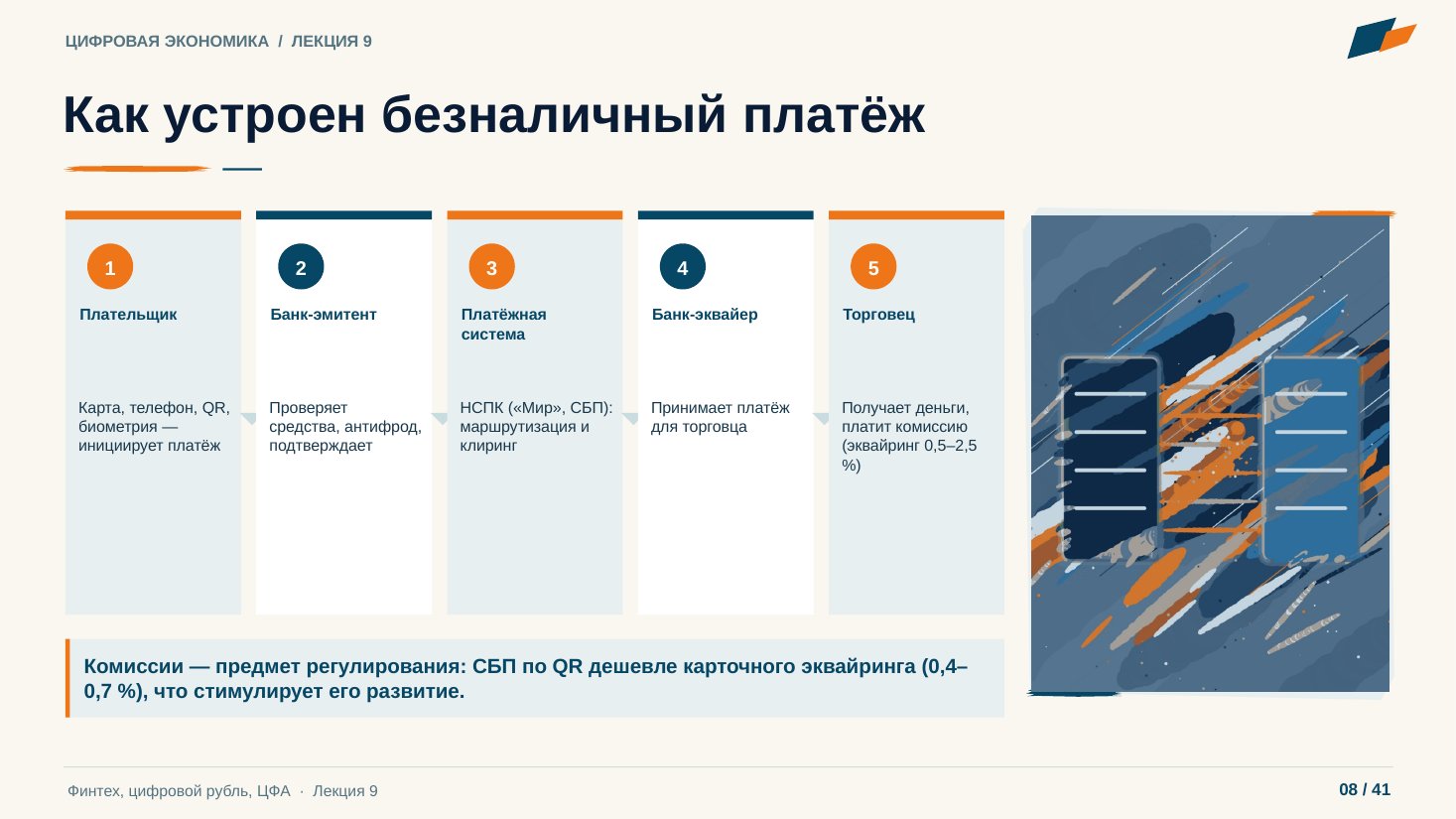 Слайд 8. Как устроен безналичный платёж
