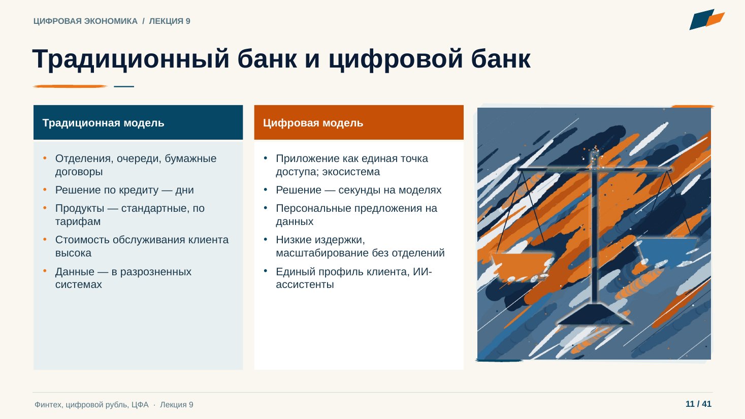 Слайд 11. Традиционный банк и цифровой банк
