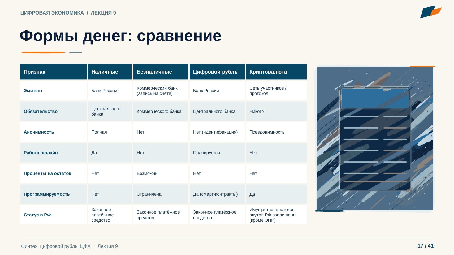 Слайд 17. Формы денег: сравнение