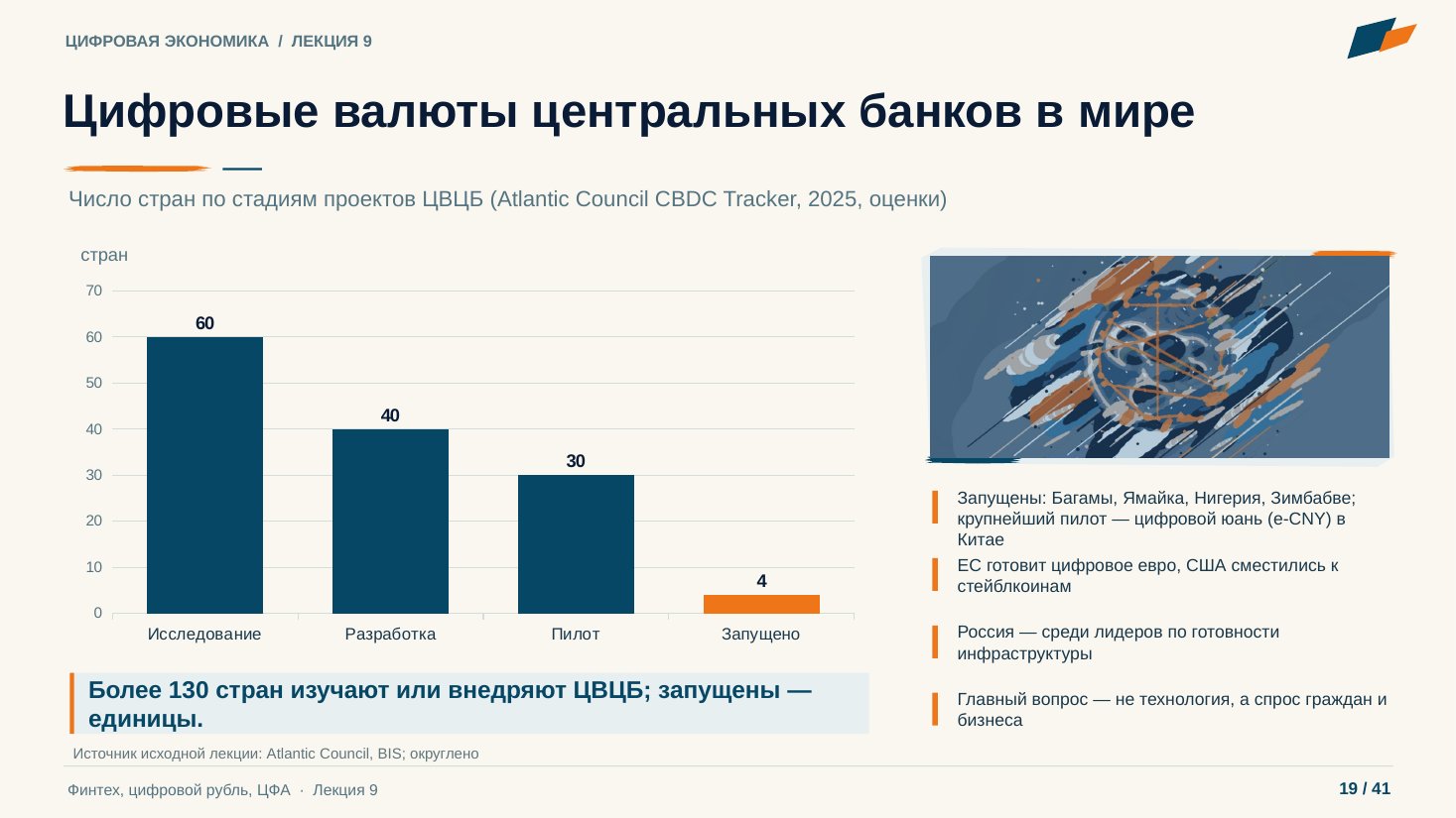 Слайд 19. Цифровые валюты центральных банков в мире