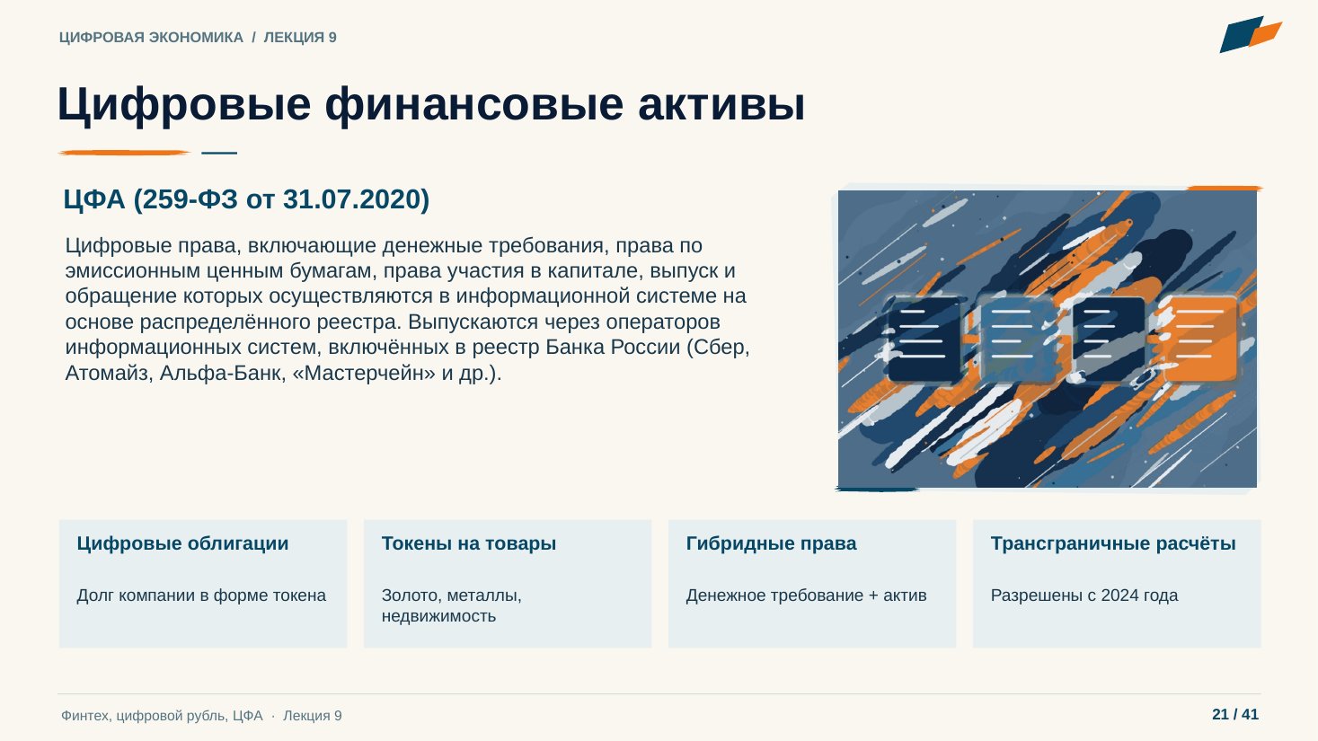 Слайд 21. Цифровые финансовые активы