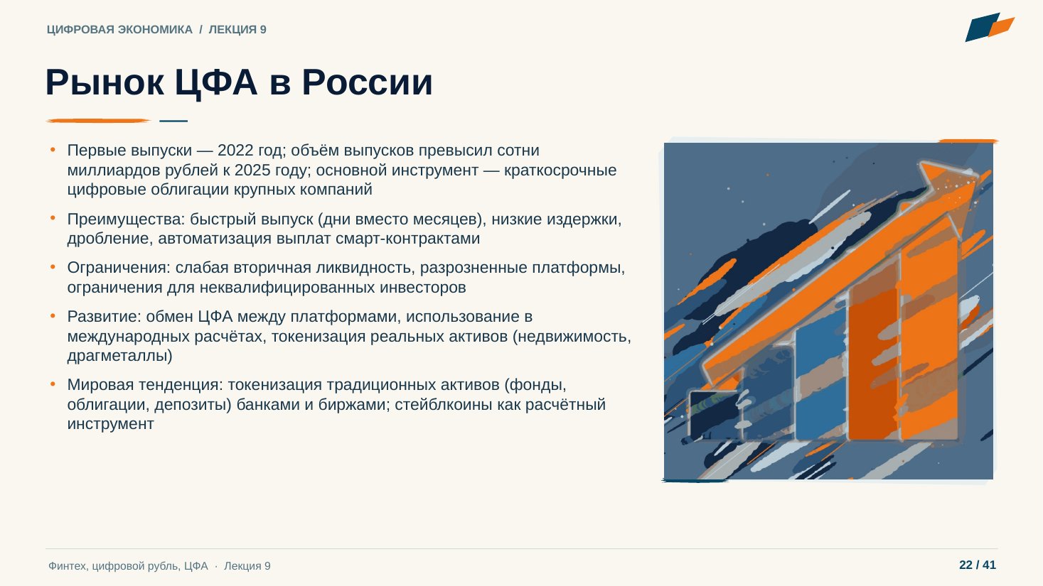 Слайд 22. Рынок ЦФА в России