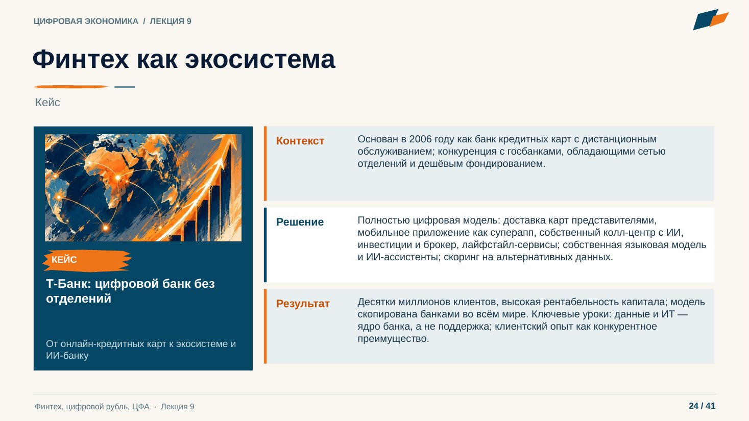 Слайд 24. Финтех как экосистема