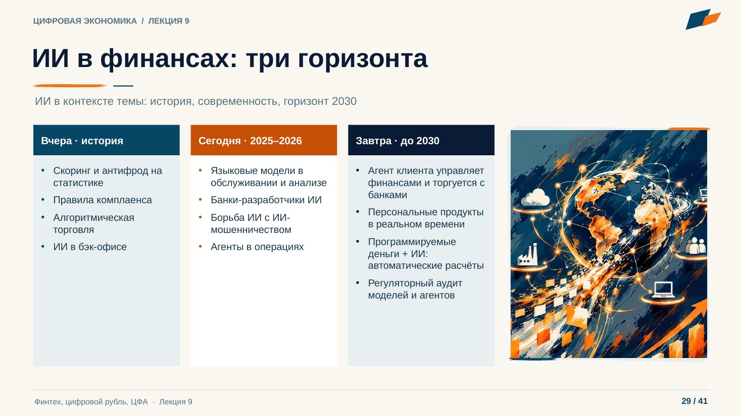 Слайд 29. ИИ в финансах: три горизонта